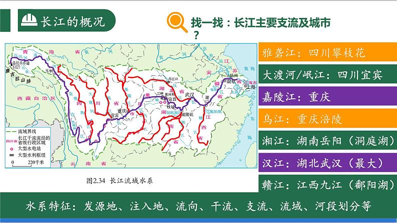 【新课标】2.3.2 中国的河流 第2课时 长江的治理与开发 课件-人教版地理八年级上册08