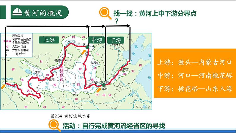 【新课标】2.3.3 中国的河流 第3课时 黄河的治理与开发 课件-人教版地理八年级上册08