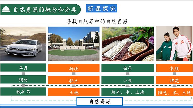 【新课标】3.1 中国自然资源的基本特征 课件-人教版地理八年级上册05