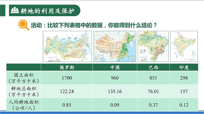 【新课标】3.2.2 中国的土地资源 第2课时 耕地的利用及包护 课件-人教版地理八年级上册07