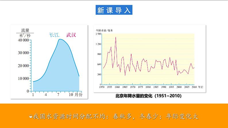 【新课标】3.3.2 中国的水资源 第2课时 课件-人教版地理八年级上册04