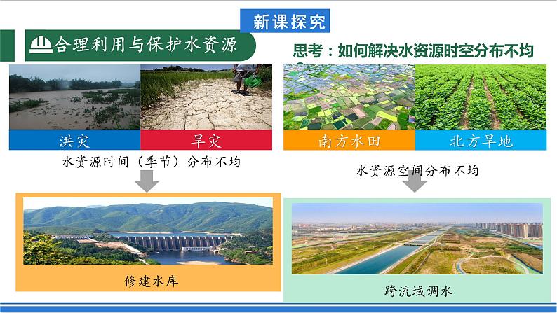 【新课标】3.3.2 中国的水资源 第2课时 课件-人教版地理八年级上册06