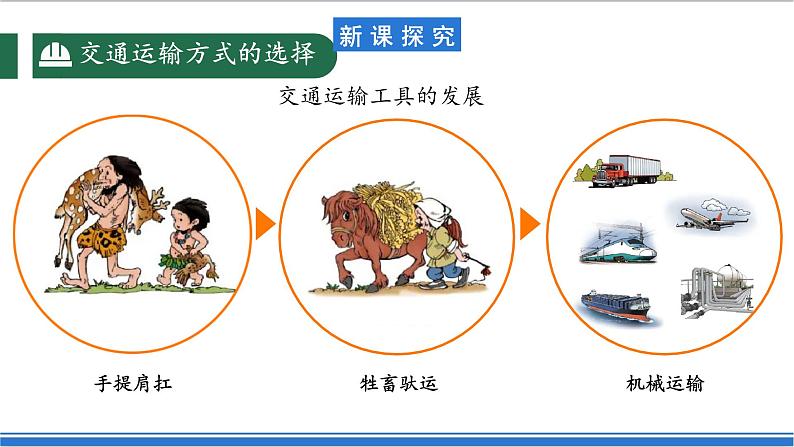 【新课标】4.1.1 中国的交通运输 第1课时 课件-人教版地理八年级上册08
