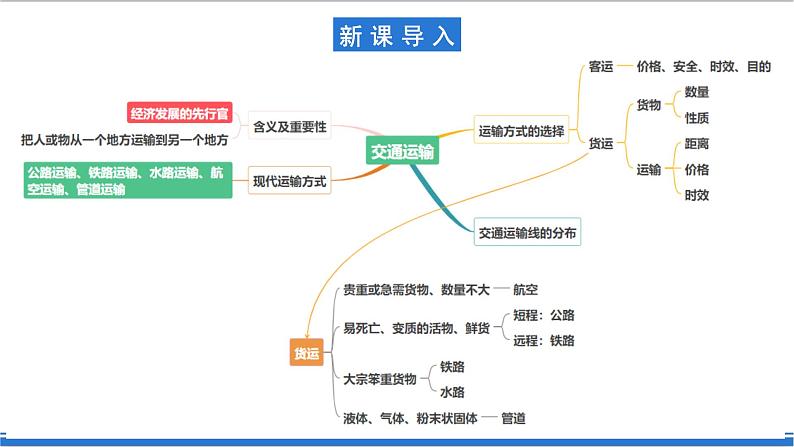 【新课标】4.1.2 中国的交通运输 第2课时 课件-人教版地理八年级上册04