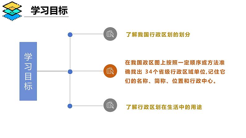1.1.2 辽阔的疆域（第2课时）-2024-2025学年八年级地理上册同步课堂（商务星球版） 课件03