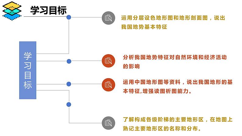 2.1 中国的地形地势特征-2024-2025学年八年级地理上册同步课堂（商务星球版） 课件03