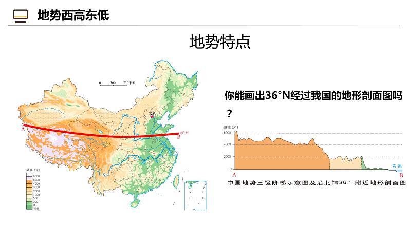 2.1 中国的地形地势特征-2024-2025学年八年级地理上册同步课堂（商务星球版） 课件05