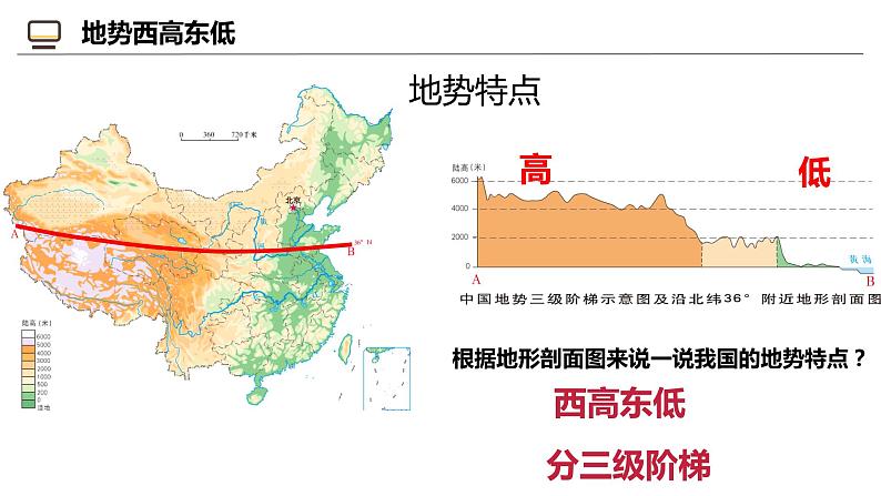 2.1 中国的地形地势特征-2024-2025学年八年级地理上册同步课堂（商务星球版） 课件06