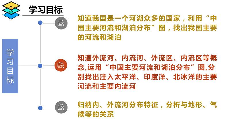 2.3.1 中国的河流和湖泊（第1课时）-2024-2025学年八年级地理上册同步课堂（商务星球版） 课件03