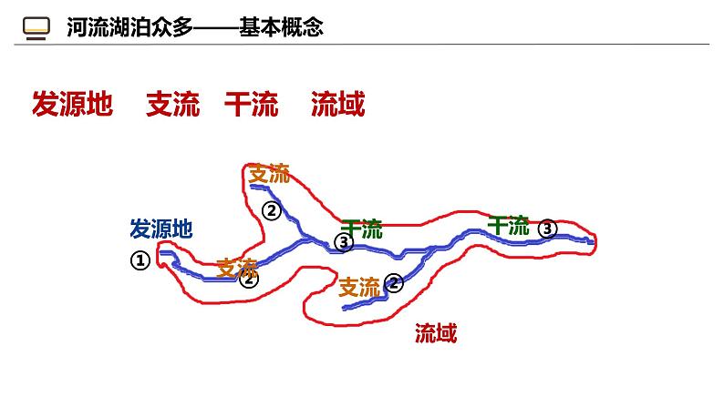 2.3.1 中国的河流和湖泊（第1课时）-2024-2025学年八年级地理上册同步课堂（商务星球版） 课件06