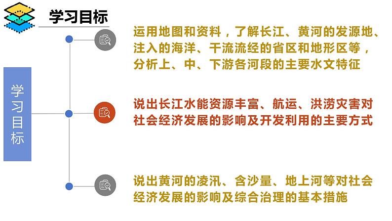 2.3.2 中国的河流和湖泊（第2课时）-2024-2025学年八年级地理上册同步课堂（商务星球版） 课件03