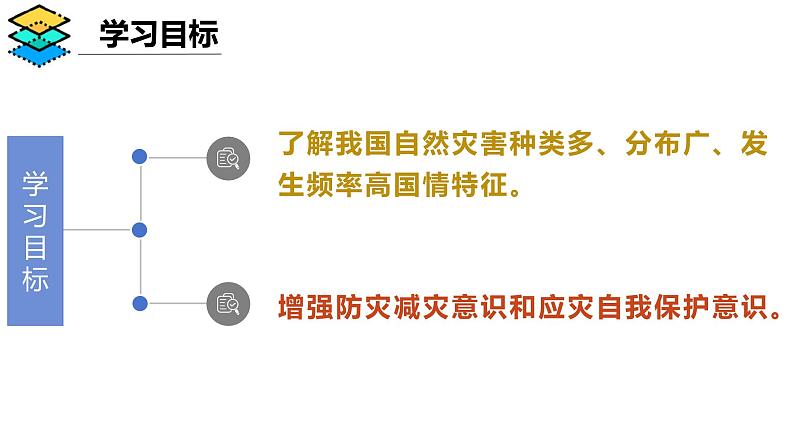 活动课 认识我国的自然灾害（课件）-2024-2025学年八年级地理上册同步课堂（商务星球版）03