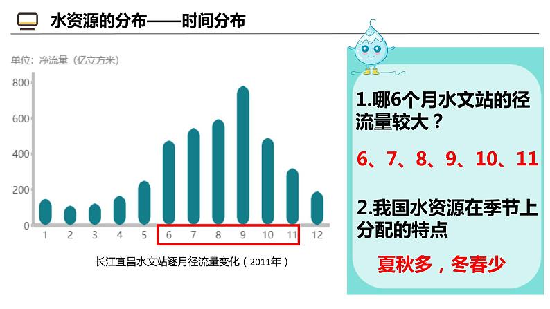 3.2 节约与保护水资源（课件）-2024-2025学年八年级地理上册同步课堂（商务星球版）06