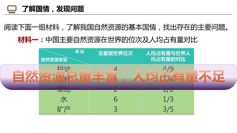 活动课 合理利用与保护自然资源（课件）-2024-2025学年八年级地理上册同步课堂（商务星球版）07