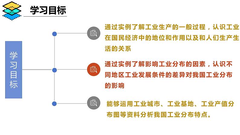 4.2 持续协调发展工业（课件）-2024-2025学年八年级地理上册同步课堂（商务星球版）03