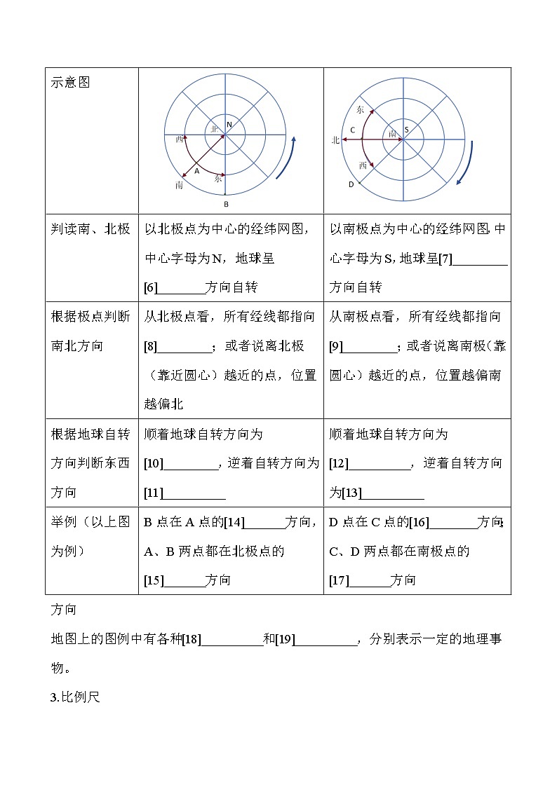 人教版（2024）七年级上册地理第二章地图 2.1地图的阅读导学案（含答案）02