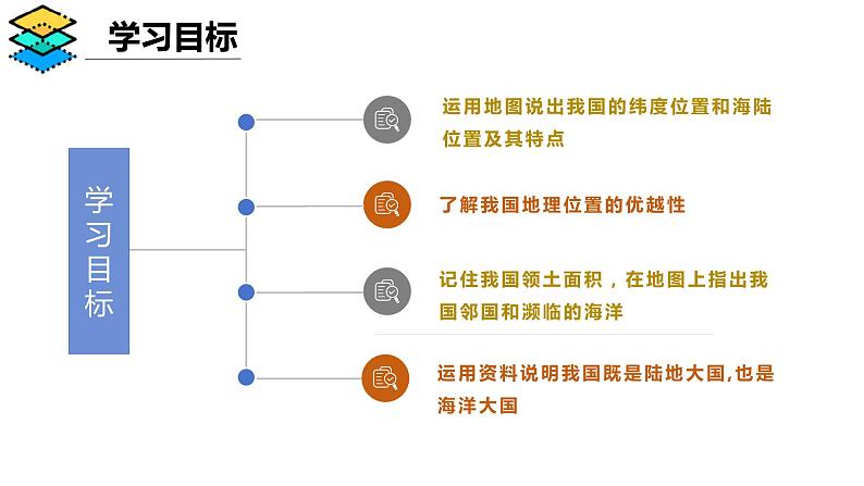 1.1.1 辽阔的疆域（第1课时）-2024-2025学年八年级地理上册同步课堂（商务星球版） 课件第3页