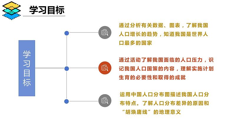 1.2 众多的人口-2024-2025学年八年级地理上册同步课堂（商务星球版） 课件第4页