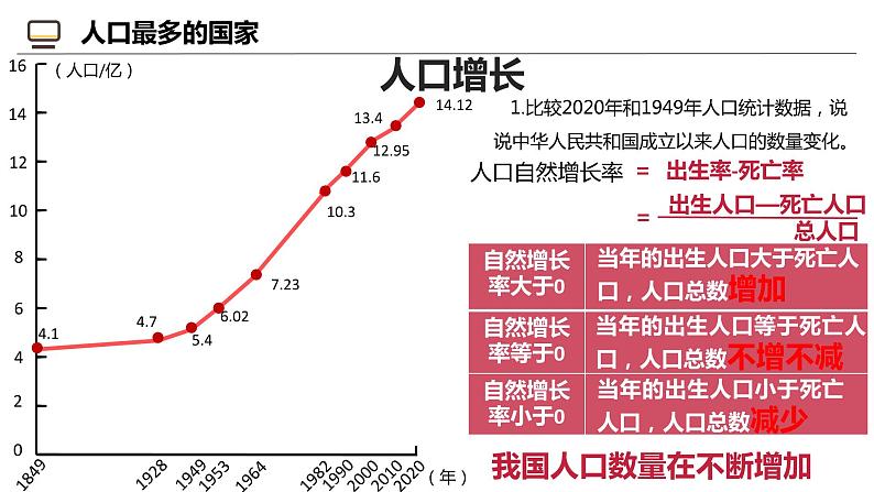 1.2 众多的人口-2024-2025学年八年级地理上册同步课堂（商务星球版） 课件第6页