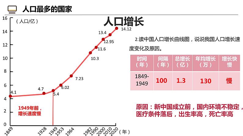 1.2 众多的人口-2024-2025学年八年级地理上册同步课堂（商务星球版） 课件第8页