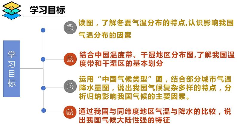 2.2.2 中国气候基本特征（第2课时）-2024-2025学年八年级地理上册同步课堂（商务星球版） 课件第2页