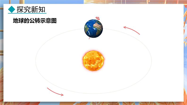 地理 人教版 七年级上册 第1章 1.3.2 地球的公转 PPT课件第7页