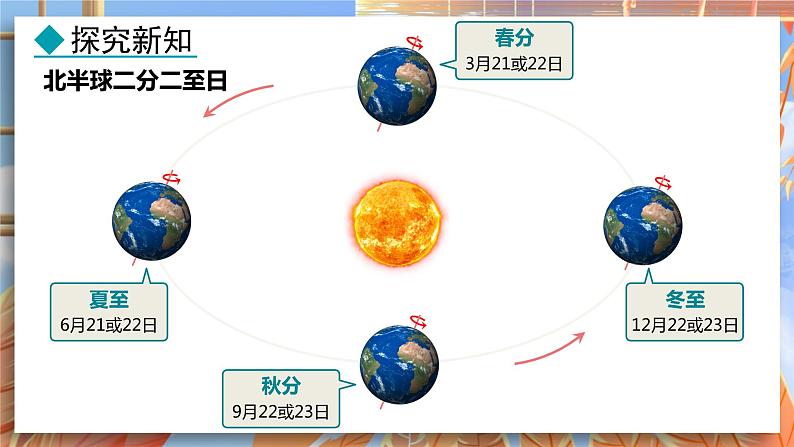 地理 人教版 七年级上册 第1章 1.3.2 地球的公转 PPT课件第8页