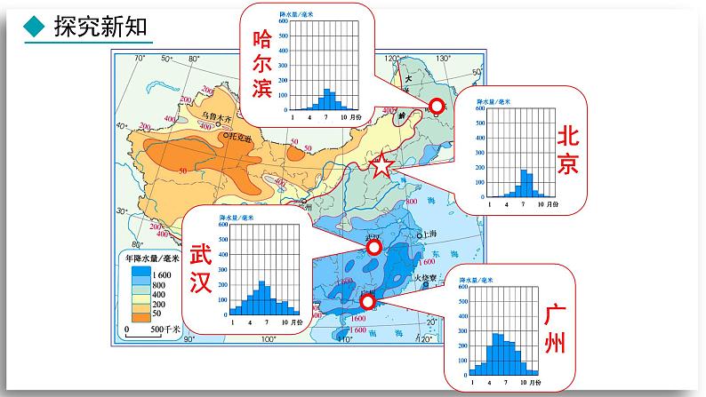 地理 人教版 8年级上册 第2章 2.2.2 气候（二） PPT课件05