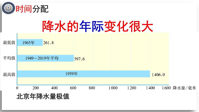 地理 人教版 8年级上册 第2章 2.2.2 气候（二） PPT课件07