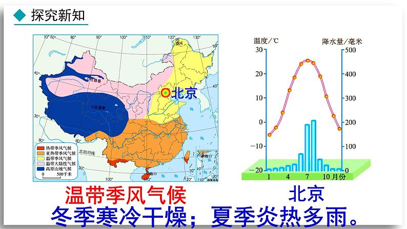 地理 人教版 8年级上册 第2章 2.2.3 气候（三） PPT课件05