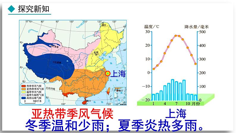 地理 人教版 8年级上册 第2章 2.2.3 气候（三） PPT课件06