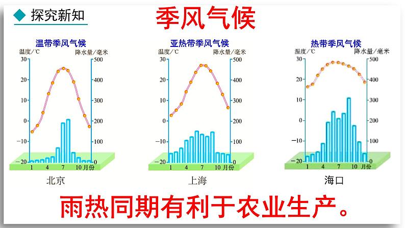 地理 人教版 8年级上册 第2章 2.2.3 气候（三） PPT课件08