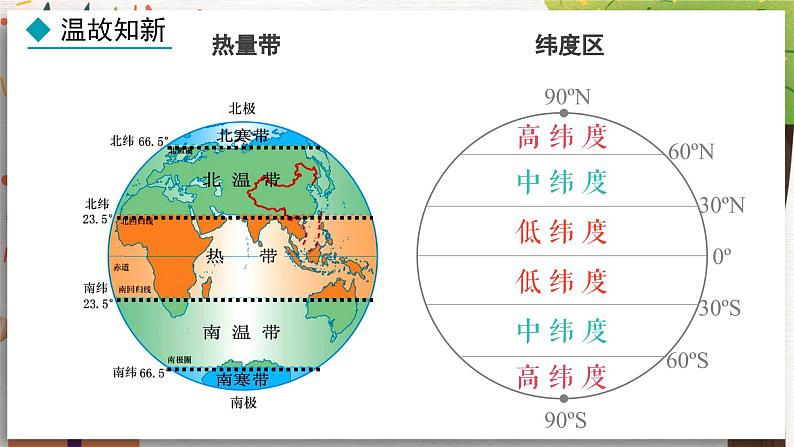 地理 人教版 8年级上册 第1章 1.1.1 优越的地理位置  海陆兼备的大国 PPT课件第4页