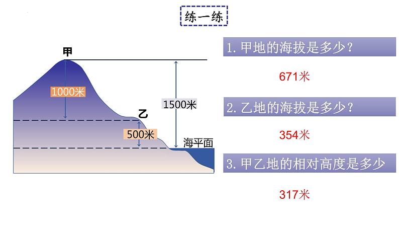 人教版地理七年级上册 2.2 地形图的判读 同步课件04