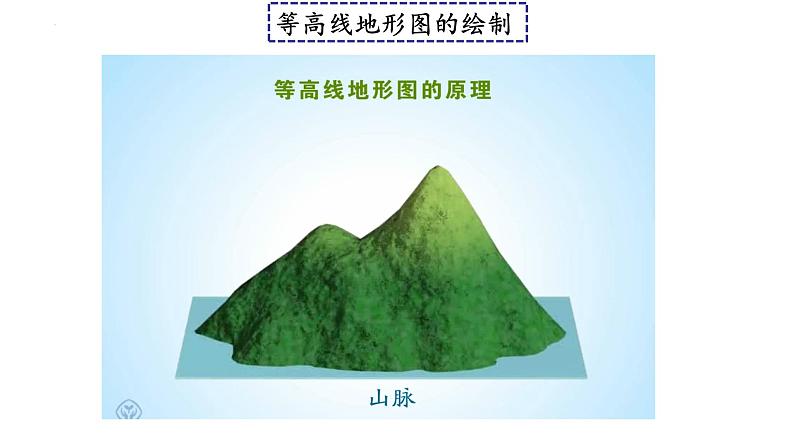 人教版地理七年级上册 2.2 地形图的判读 同步课件06