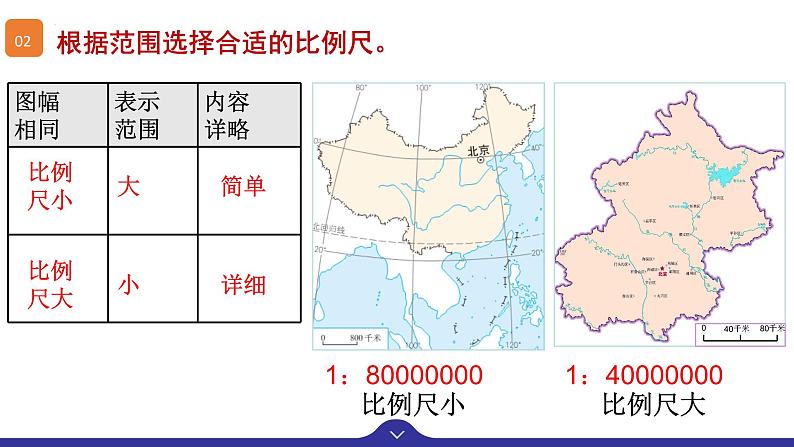 人教版地理七年级上册 2.3 地图的选择和应用 同步课件08