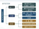 人教版地理七年级上册 3.1 大洲和大洋 同步课件