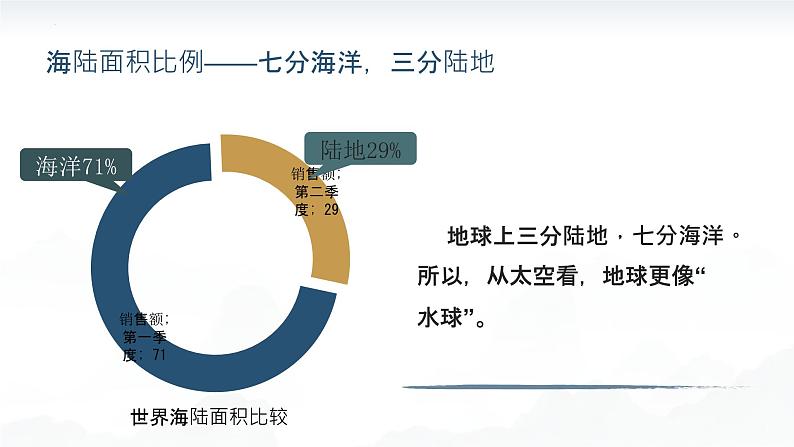 人教版地理七年级上册 3.1 大洲和大洋 同步课件08