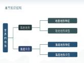 人教版地理七年级上册 3.2 世界的地形 同步课件