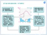 人教版地理七年级上册 3.4世界的气候 同步课件