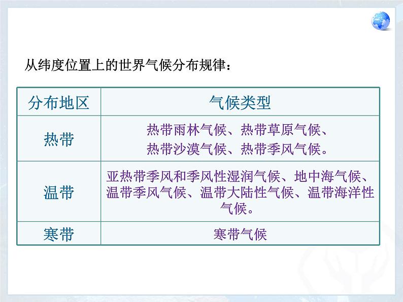 人教版地理七年级上册 3.4世界的气候 同步课件05