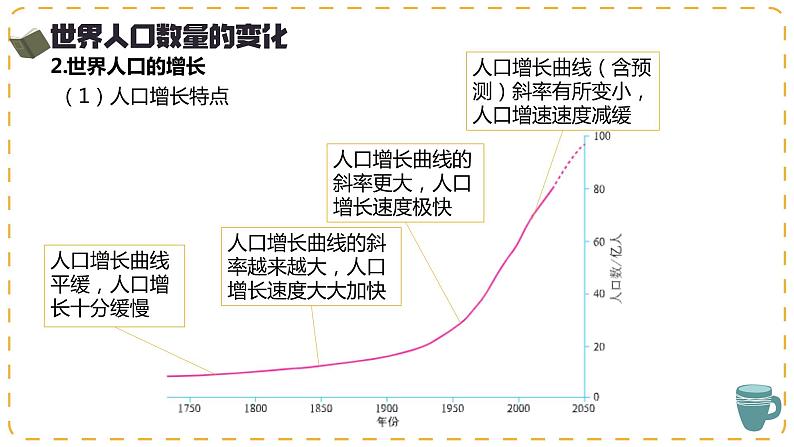 人教版地理七年级上册 5.1 人口与人种 同步课件07