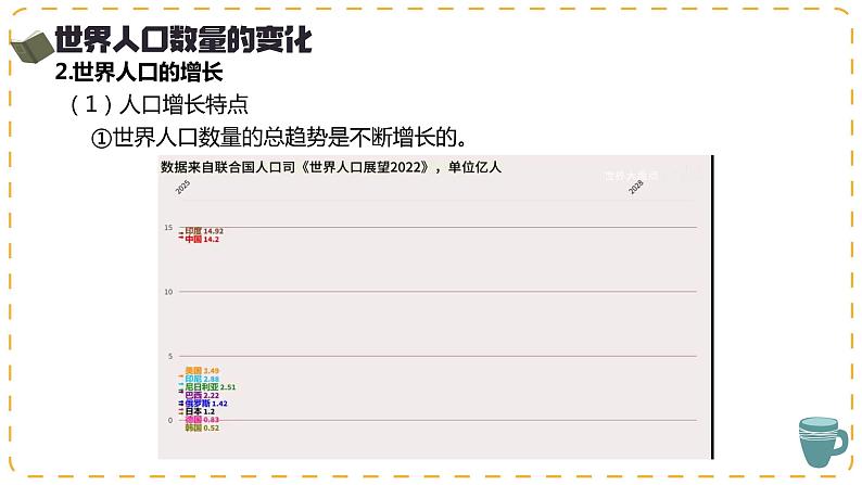 人教版地理七年级上册 5.1 人口与人种 同步课件08