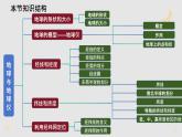 1.2.1 地球与地球仪（教学课件）——初中地理人教版（2024）七年级上册