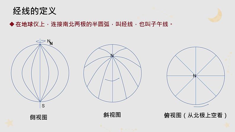 1.2.2 地球与地球仪（教学课件）——初中地理人教版（2024）七年级上册07