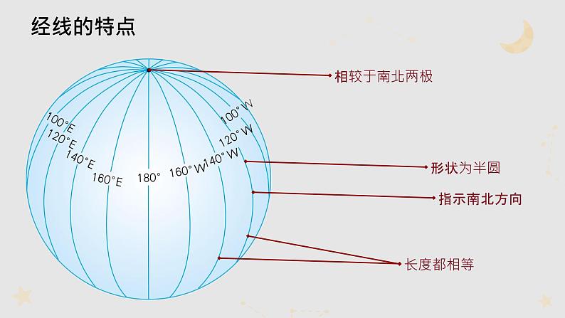 1.2.2 地球与地球仪（教学课件）——初中地理人教版（2024）七年级上册08