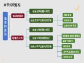 1.3.2 地球的运动（教学课件）——初中地理人教版（2024）七年级上册