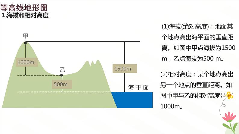 2.2 地形图的判读（教学课件）——初中地理人教版（2024）七年级上册05