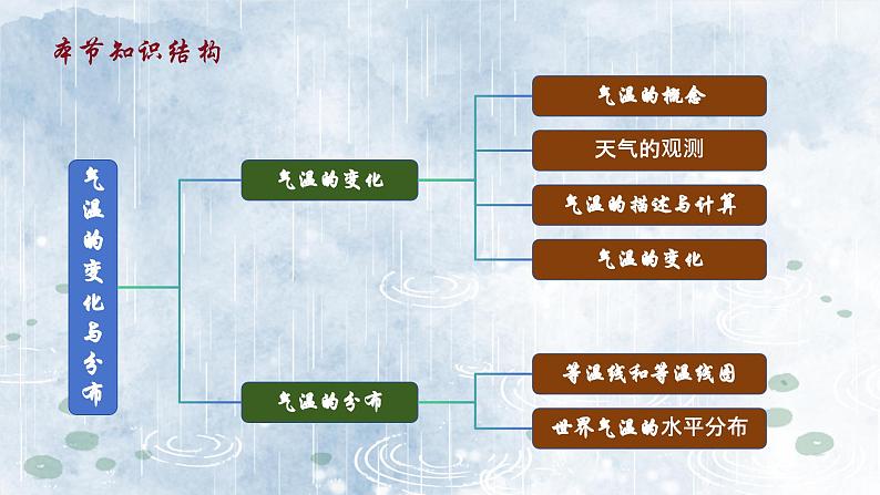 4.2气温的变化与分布（教学课件）——初中地理人教版（2024）七年级上册04