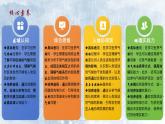4.4.1世界的气候（教学课件）——初中地理人教版（2024）七年级上册